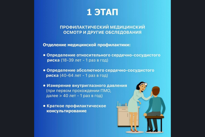 Диспансеризация список обследований по возрасту таблица Диспансеризация - Обская городская больница приглашает пройти необходимые обслед